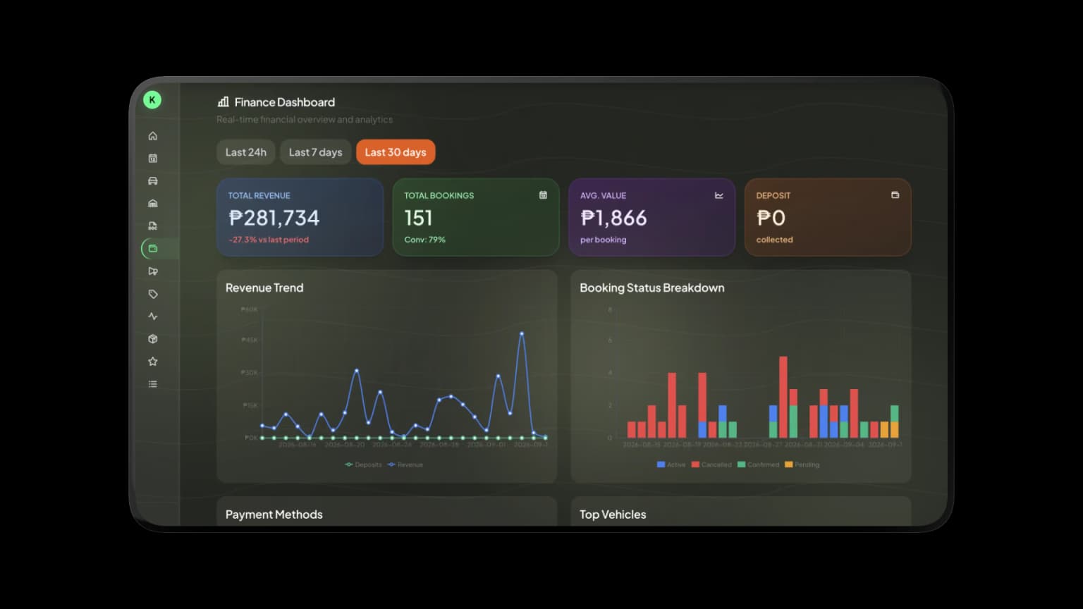 Skaly finance dashboard: revenue, bookings, and payment tracking for a real client